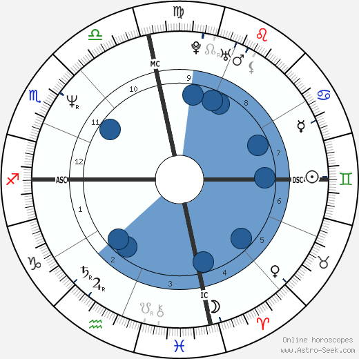 Carole Baskin wikipedia, horoscope, astrology, instagram