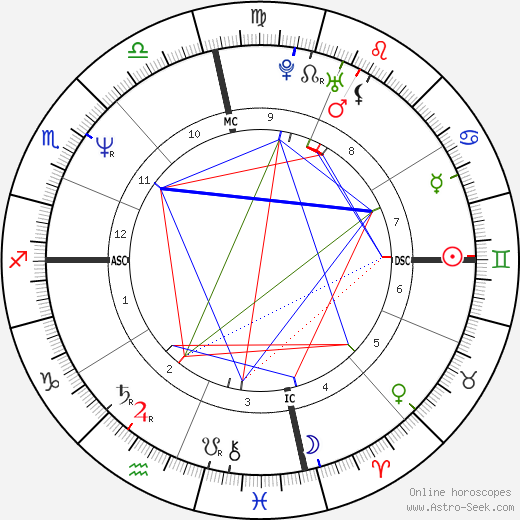 Carole Baskin birth chart, Carole Baskin astro natal horoscope, astrology