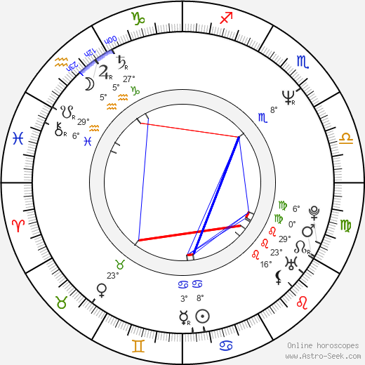 Clive Nolan birth chart, biography, wikipedia 2023, 2024