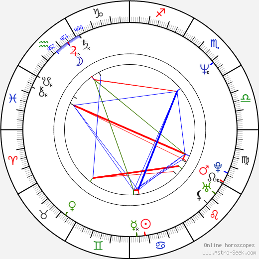 Clive Nolan birth chart, Clive Nolan astro natal horoscope, astrology