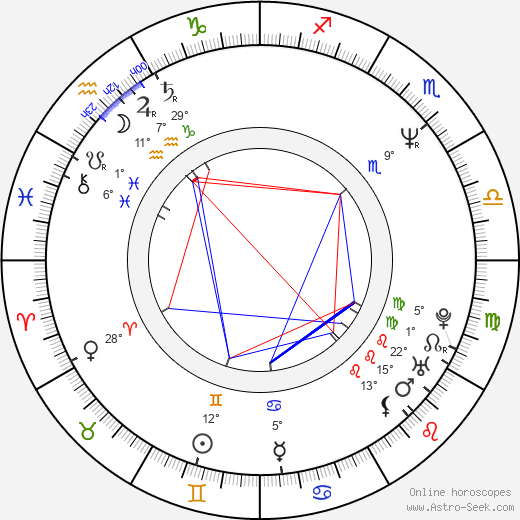 Dana Drábová birth chart, biography, wikipedia 2024, 2025