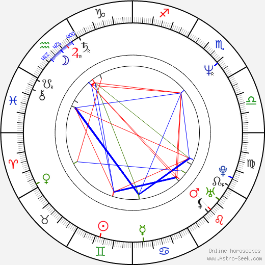 Dana Drábová birth chart, Dana Drábová astro natal horoscope, astrology