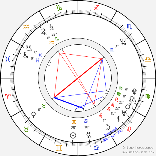 David Royle birth chart, biography, wikipedia 2024, 2025