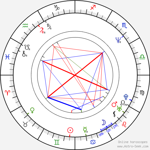 David Royle birth chart, David Royle astro natal horoscope, astrology