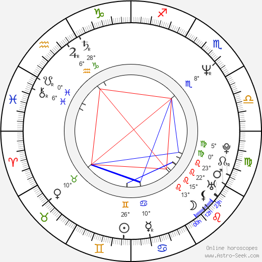 Denis Lavant birth chart, biography, wikipedia 2024, 2025
