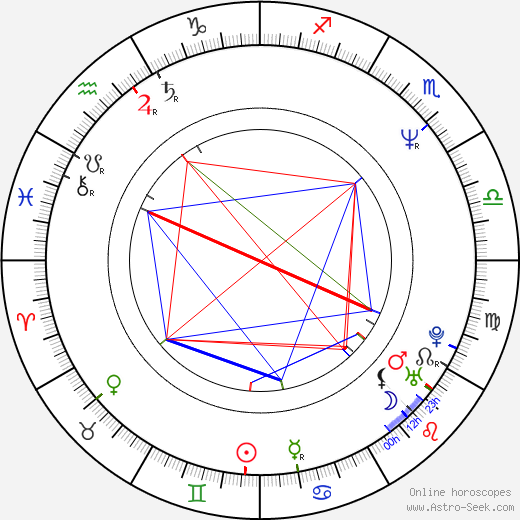 Denis Lavant birth chart, Denis Lavant astro natal horoscope, astrology