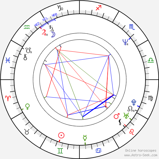 Dez Cadena birth chart, Dez Cadena astro natal horoscope, astrology