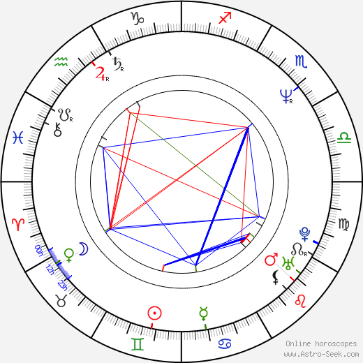 Didier Bienaimé birth chart, Didier Bienaimé astro natal horoscope, astrology