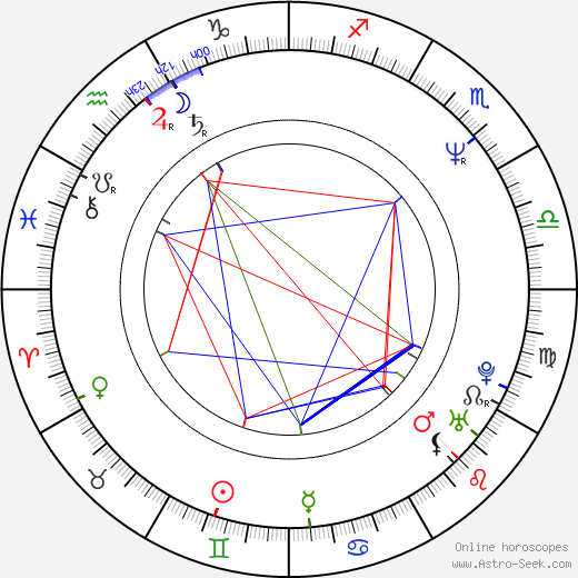 Dora Mazzone birth chart, Dora Mazzone astro natal horoscope, astrology