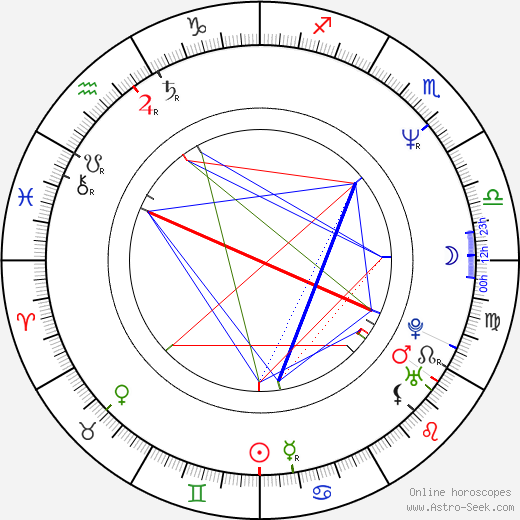 Felix Vörtler birth chart, Felix Vörtler astro natal horoscope, astrology