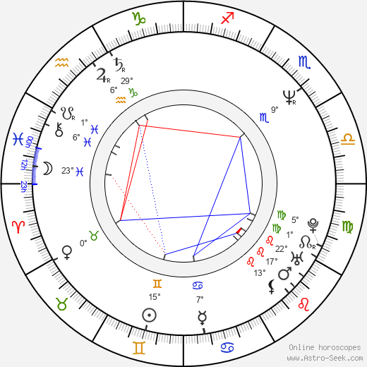 Garin Nugroho birth chart, biography, wikipedia 2023, 2024