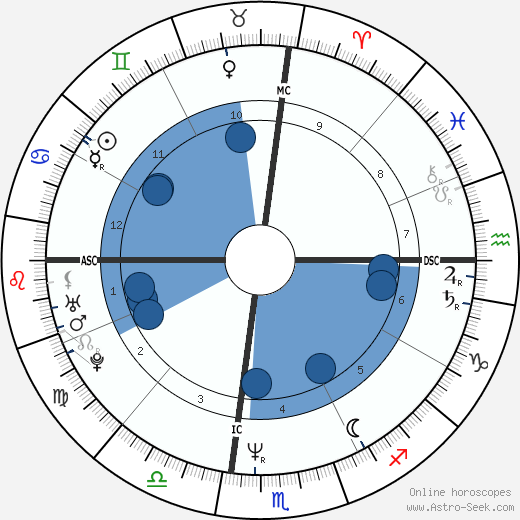 Greg LeMond Oroscopo, astrologia, Segno, zodiac, Data di nascita, instagram