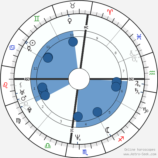 Greg LeMond wikipedia, biography, birth chart, instagram Greg LeMond wikipedia, horoscope, astrology, instagram