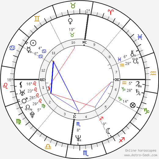 Greg LeMond birth chart, biography, wikipedia 2023, 2024