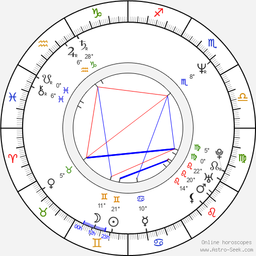 Hala Sedki birth chart, biography, wikipedia 2023, 2024