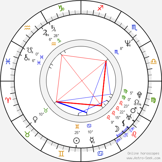 Han-wi Lee birth chart, biography, wikipedia 2024, 2025
