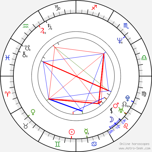 Han-wi Lee birth chart, Han-wi Lee astro natal horoscope, astrology