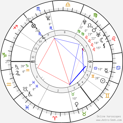 Heike Trinker birth chart, biography, wikipedia 2023, 2024