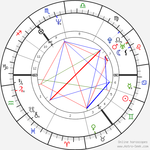 Heike Trinker birth chart, Heike Trinker astro natal horoscope, astrology