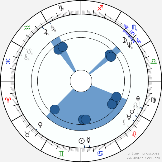 Hud Stricklin wikipedia, horoscope, astrology, instagram