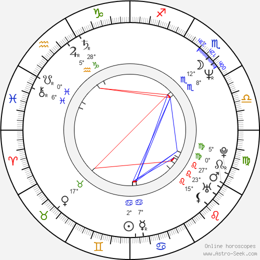Hud Stricklin birth chart, biography, wikipedia 2024, 2025