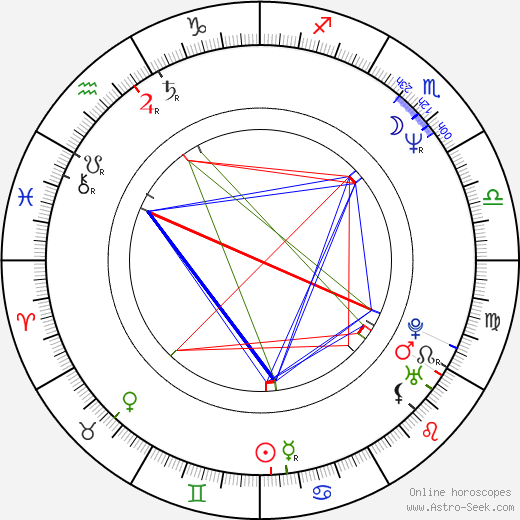 Hud Stricklin birth chart, Hud Stricklin astro natal horoscope, astrology