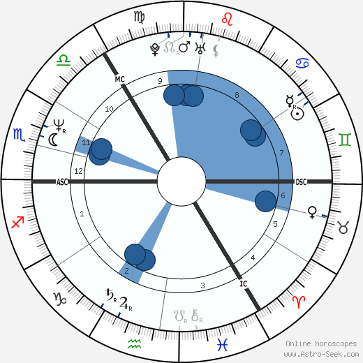 Iain Glen wikipedia, biography, birth chart, instagram Iain Glen wikipedia, horoscope, astrology, instagram