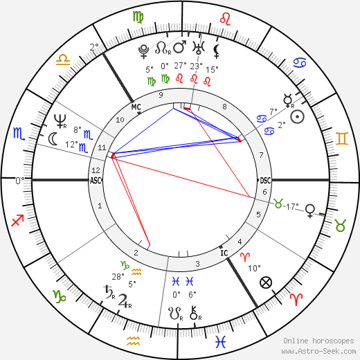 Iain Glen birth chart, biography, wikipedia 2023, 2024