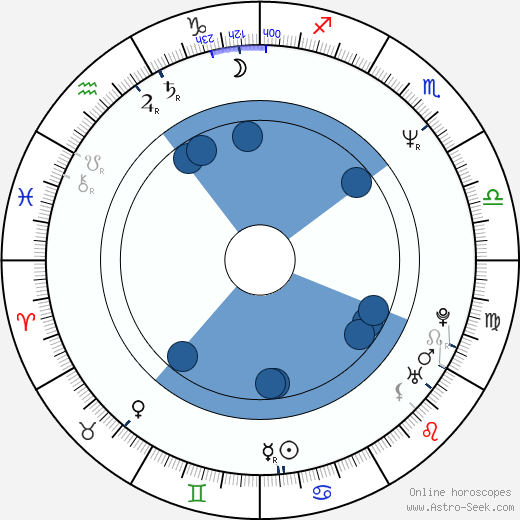 Irina Wanka horoscope, astrology, sign, zodiac, date of birth, instagram