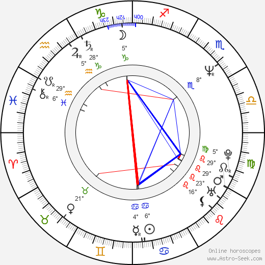 Irina Wanka birth chart, biography, wikipedia 2023, 2024