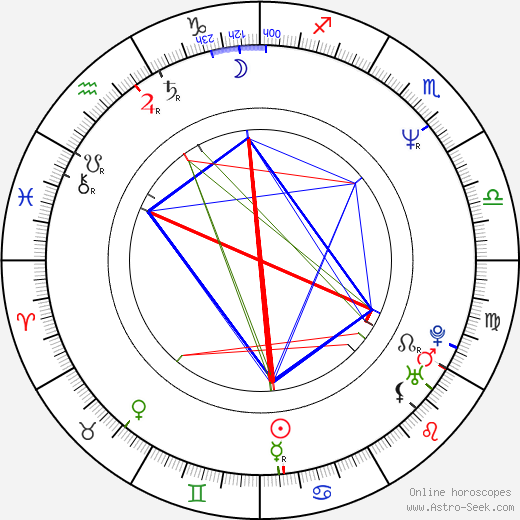 Irina Wanka birth chart, Irina Wanka astro natal horoscope, astrology