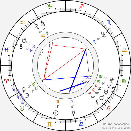 Jakob Claussen birth chart, biography, wikipedia 2023, 2024