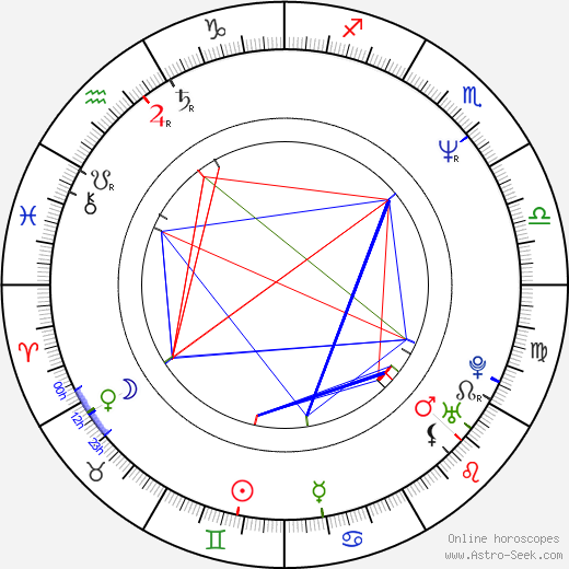 Jakob Claussen birth chart, Jakob Claussen astro natal horoscope, astrology