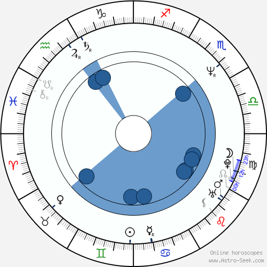 James Quattrochi wikipedia, horoscope, astrology, instagram