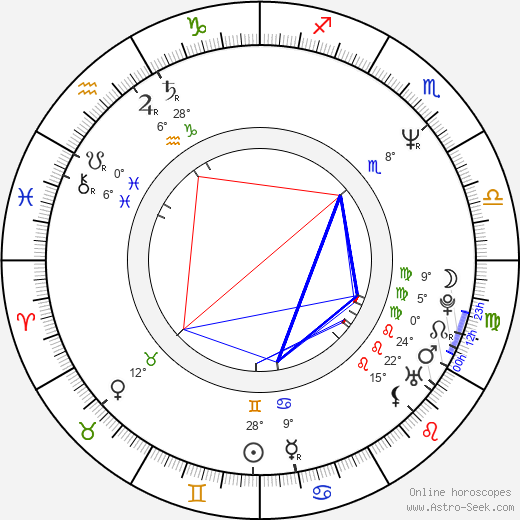 James Quattrochi birth chart, biography, wikipedia 2023, 2024