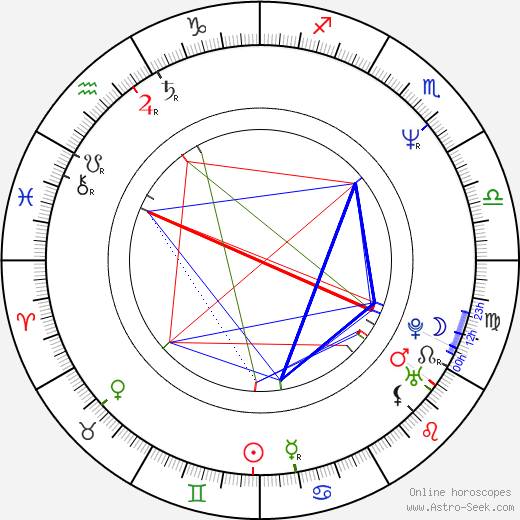 James Quattrochi birth chart, James Quattrochi astro natal horoscope, astrology