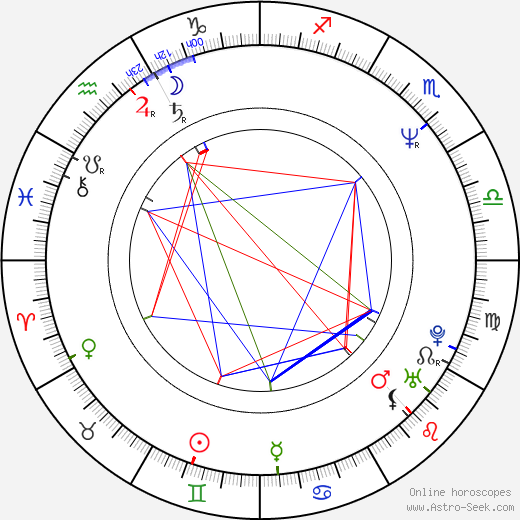 Jan Jankowski birth chart, Jan Jankowski astro natal horoscope, astrology