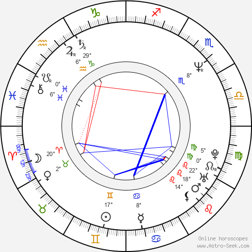 Jasmin Dizdar birth chart, biography, wikipedia 2023, 2024