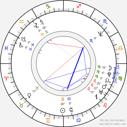 Javivi birth chart, biography, wikipedia 2024, 2025