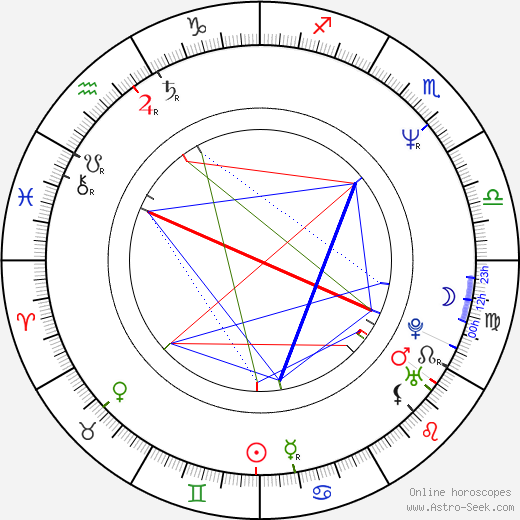 Javivi birth chart, Javivi astro natal horoscope, astrology