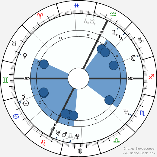 Jay Brian Schroeder wikipedia, horoscope, astrology, instagram