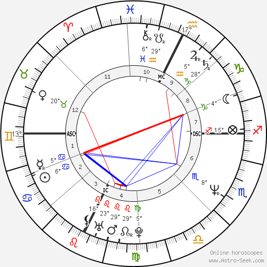 Jay Brian Schroeder birth chart, biography, wikipedia 2024, 2025