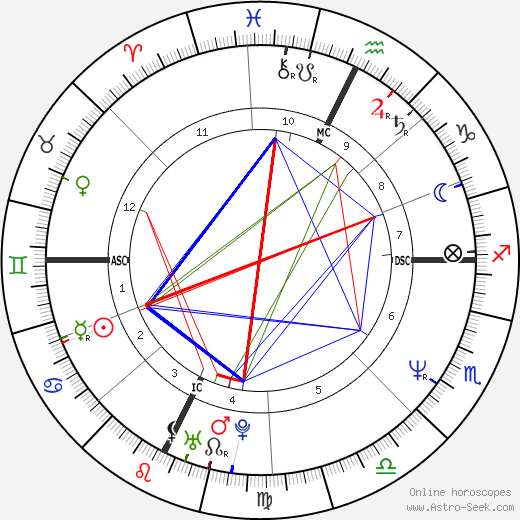 Jay Brian Schroeder birth chart, Jay Brian Schroeder astro natal horoscope, astrology