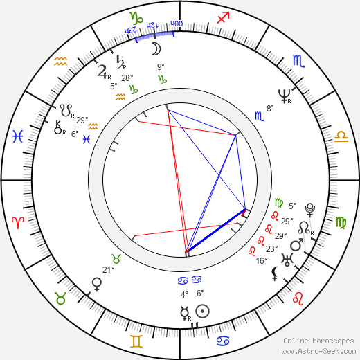 Jeff Malone birth chart, biography, wikipedia 2024, 2025