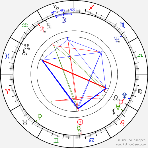 Jeff Malone birth chart, Jeff Malone astro natal horoscope, astrology