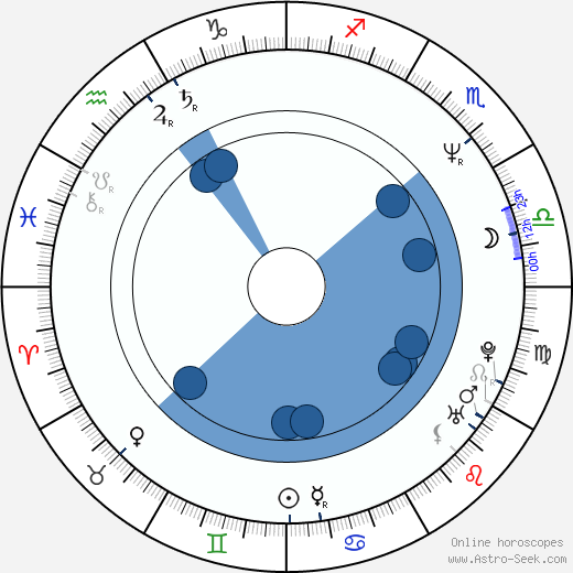 Jeff Ward wikipedia, horoscope, astrology, instagram