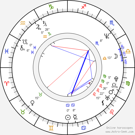 Jeff Ward birth chart, biography, wikipedia 2023, 2024