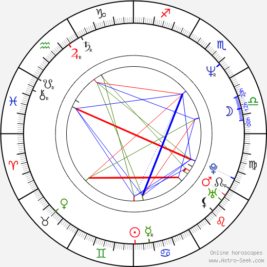 Jeff Ward birth chart, Jeff Ward astro natal horoscope, astrology