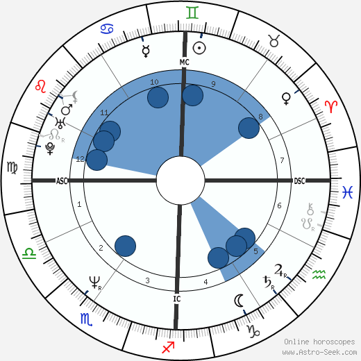 Jennifer Coolidge wikipedia, biography, birth chart, instagram Jennifer Coolidge wikipedia, horoscope, astrology, instagram