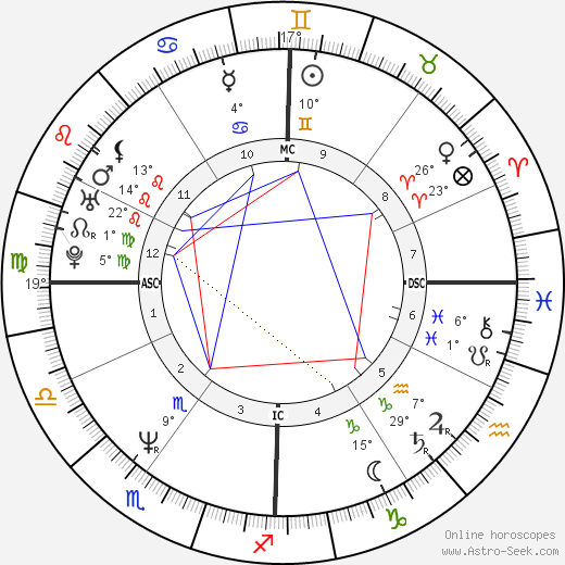 Jennifer Coolidge birth chart, biography, wikipedia 2024, 2025